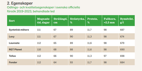 Tabell egenskaper
